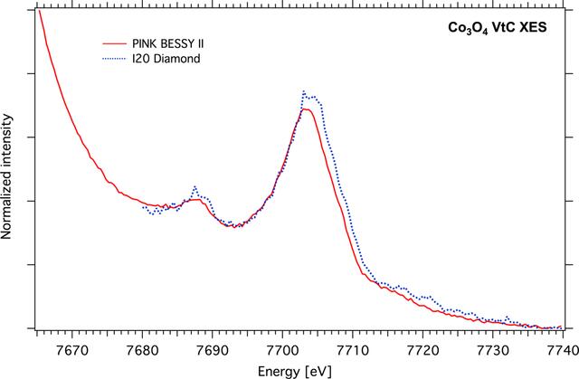 [Figure 14]