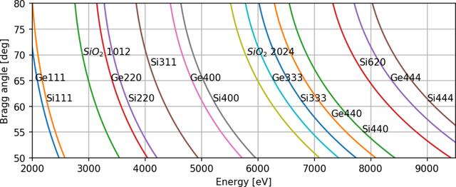 [Figure 4]