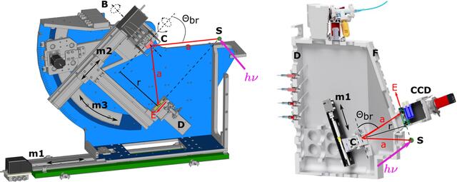 [Figure 5]