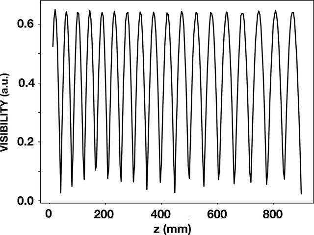 [Figure 3]