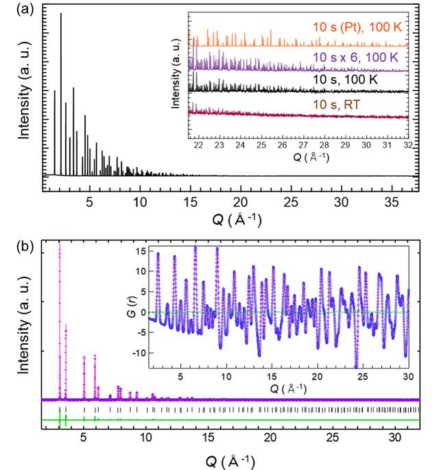 [Figure 7]