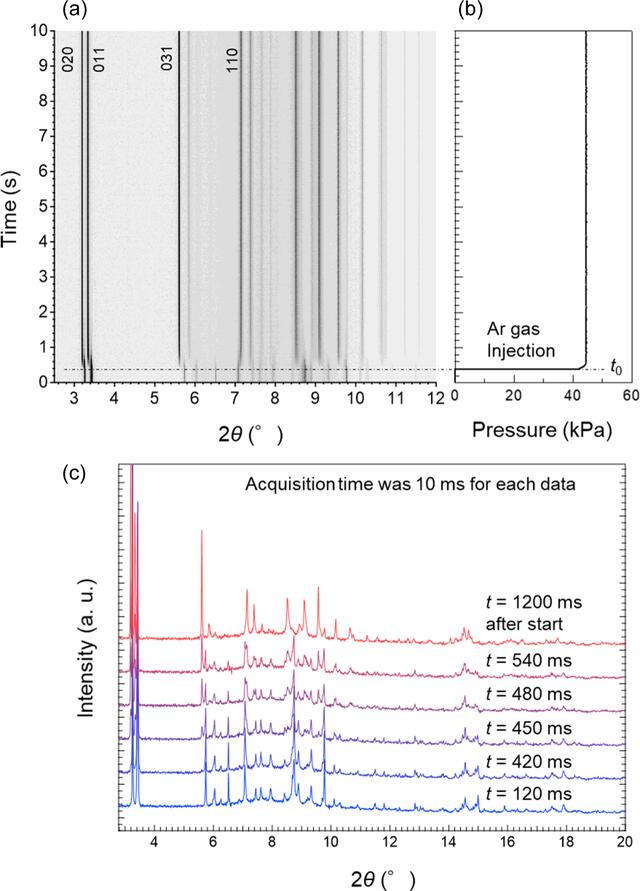 [Figure 9]