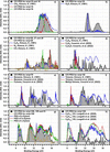 [Figure 3]