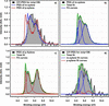 [Figure 4]