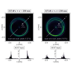 (IUCr) Soft X-ray wavefront sensing at an ellipsoidal mirror shell