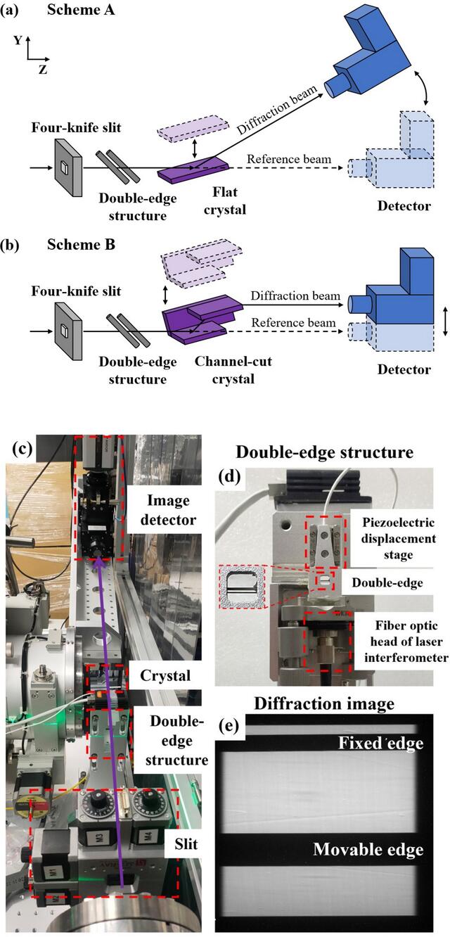 [Figure 2]