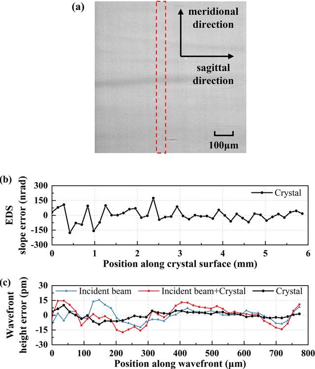 [Figure 4]