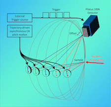 Highlighted illustration