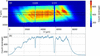 [Figure 10]