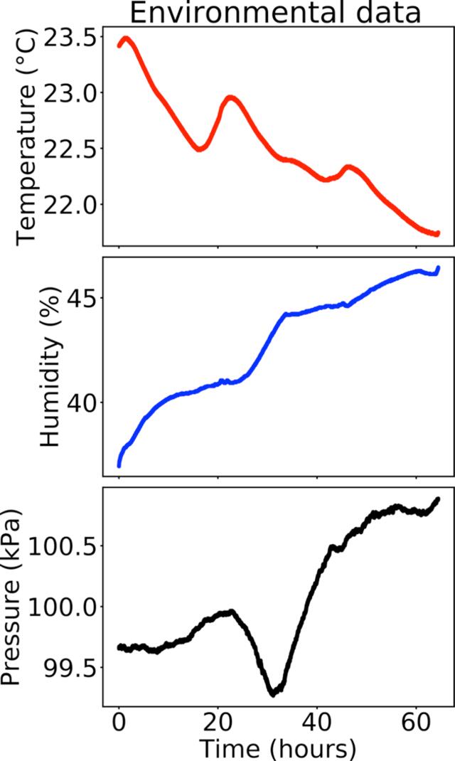 [Figure 15]