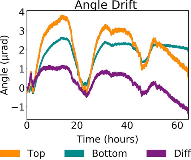 [Figure 16]