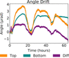 [Figure 16]