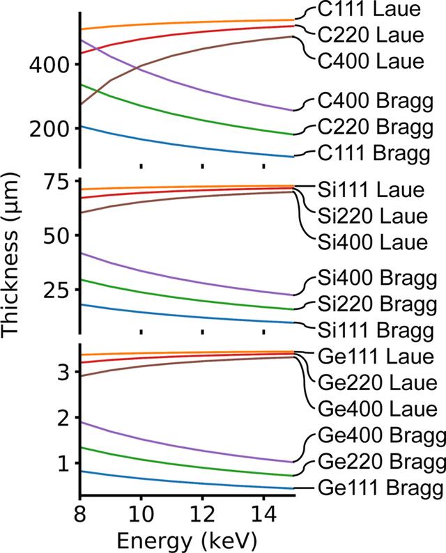 [Figure 2]