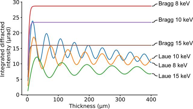 [Figure 3]