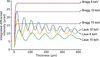 [Figure 3]