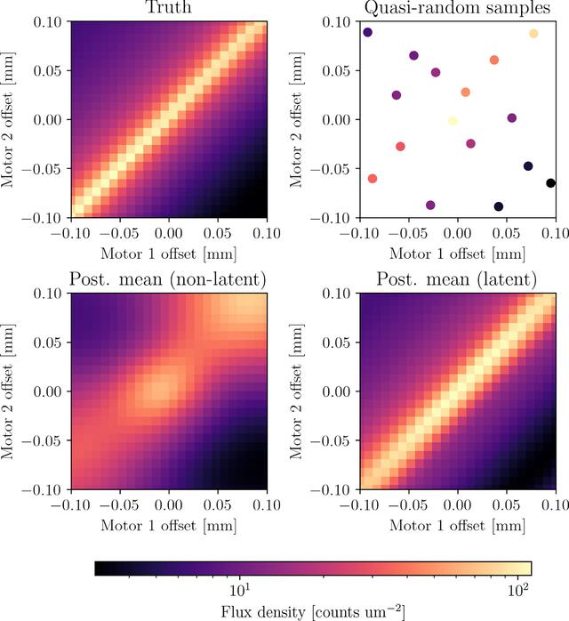 [Figure 3]