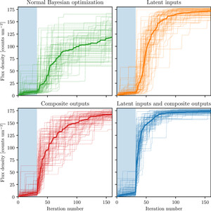 (IUCr) A general Bayesian algorithm for the autonomous alignment of ...