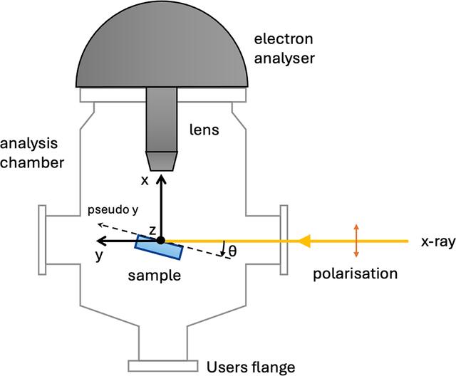 [Figure 1]