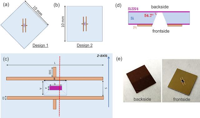 [Figure 2]