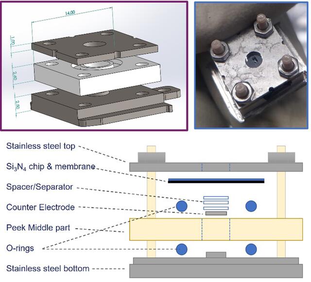 [Figure 3]