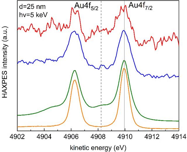 [Figure 5]