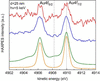 [Figure 5]