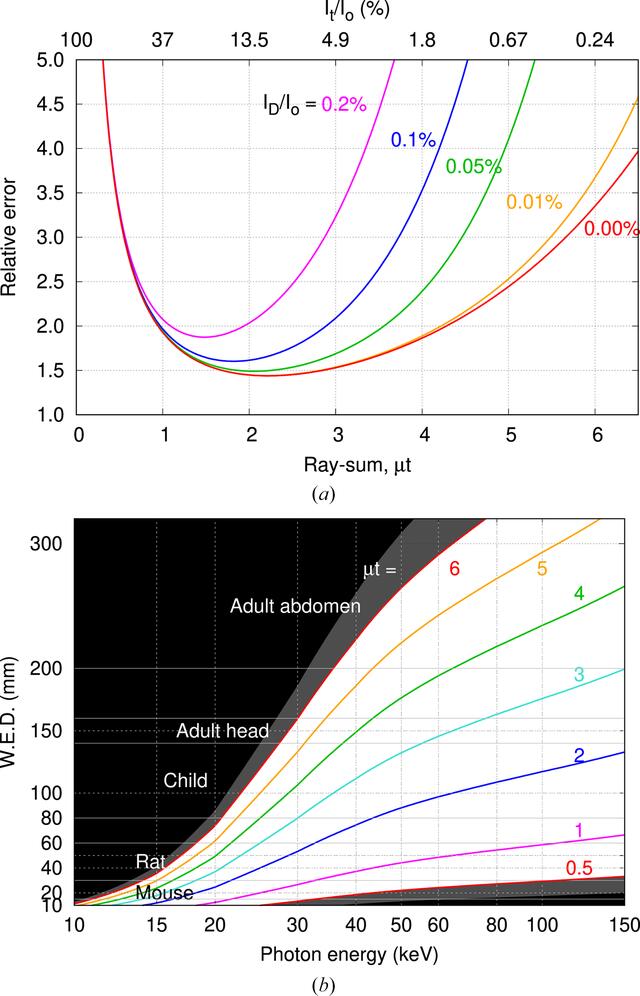 [Figure 1]