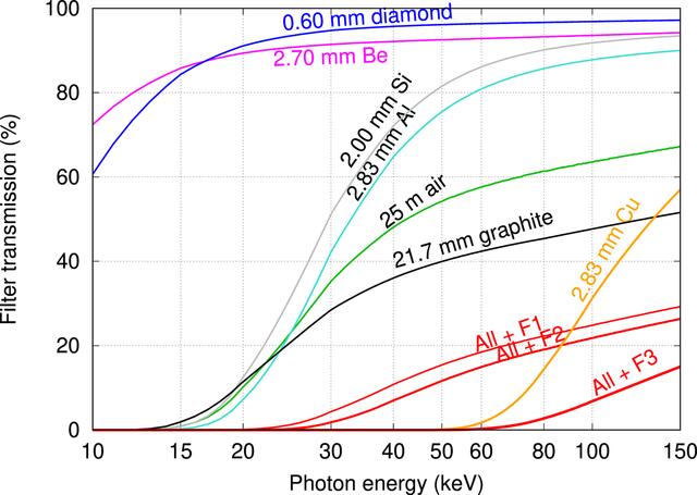 [Figure 3]