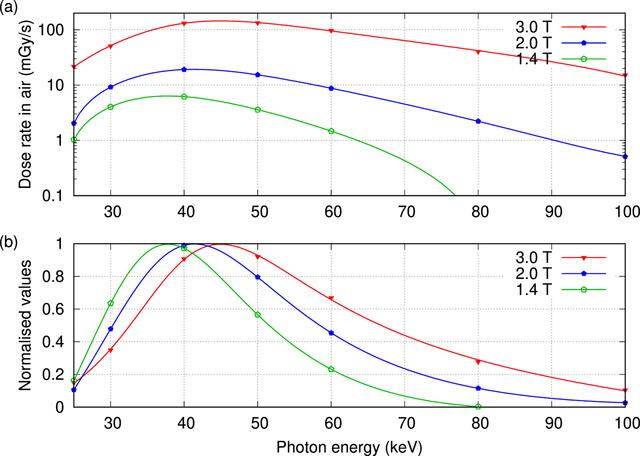 [Figure 6]