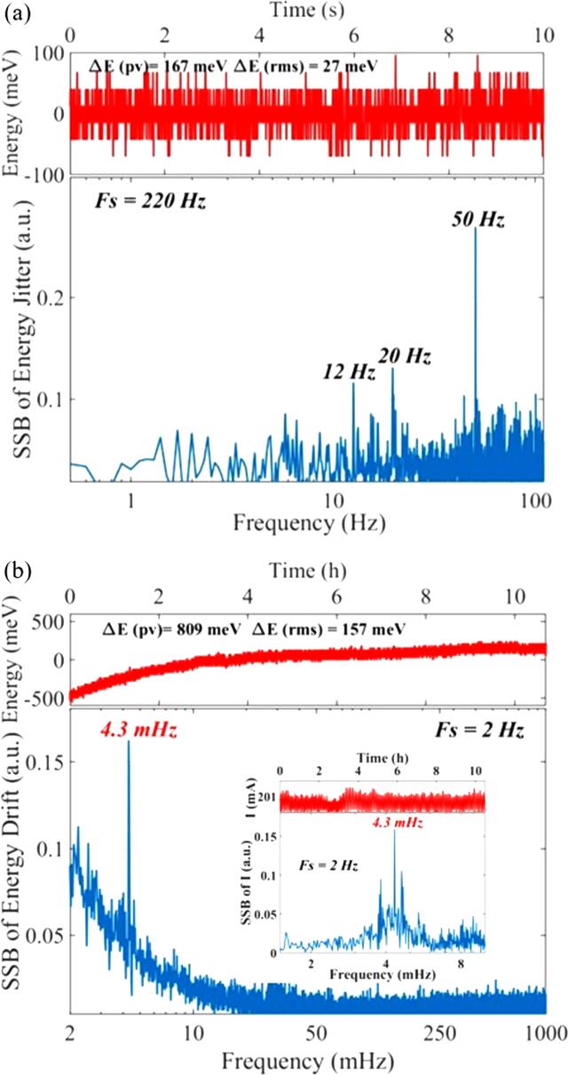 [Figure 4]