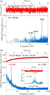 [Figure 4]