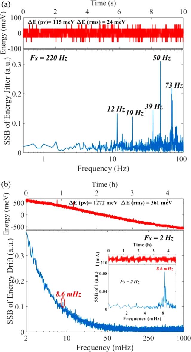 [Figure 6]