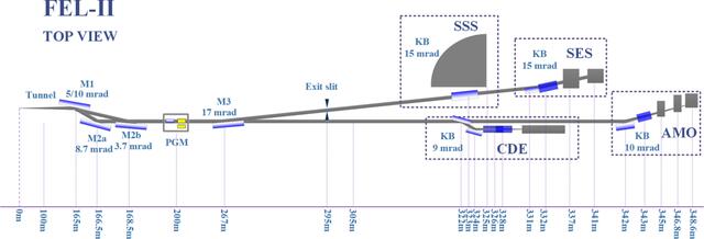 [Figure 1]