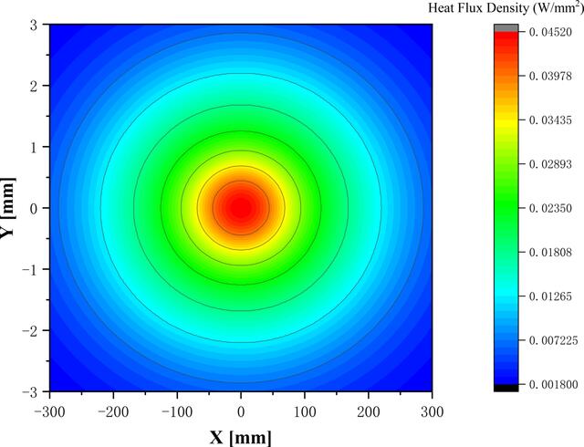 [Figure 3]