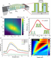 [Figure 2]