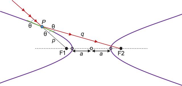 [Figure 2]