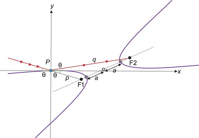 [Figure 3]