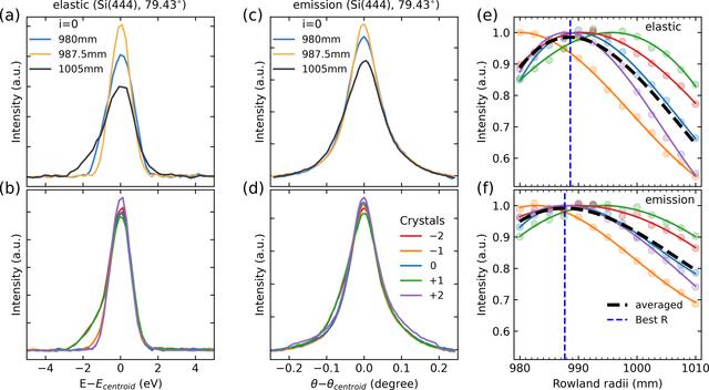 [Figure 3]