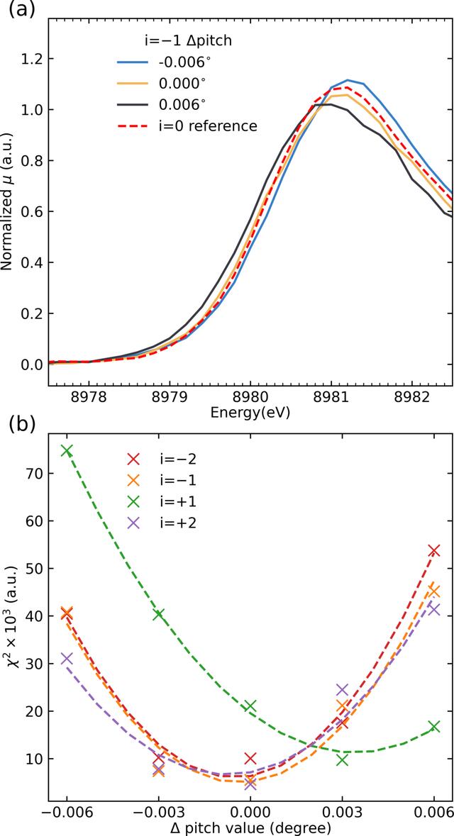 [Figure 4]