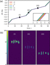 [Figure 7]