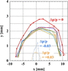 [Figure 12]