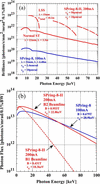 [Figure 1]