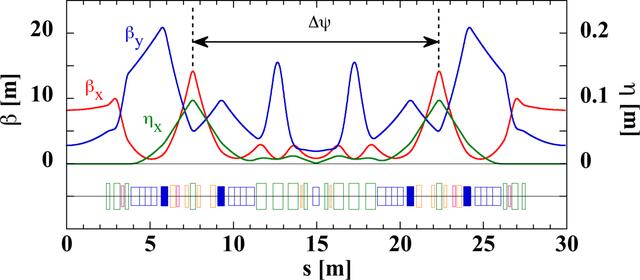 [Figure 9]