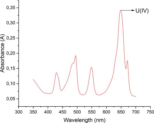 [Figure 1]