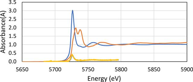 [Figure 10]