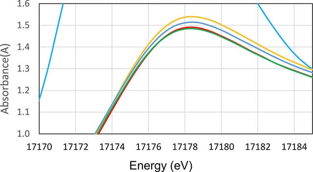 [Figure 12]