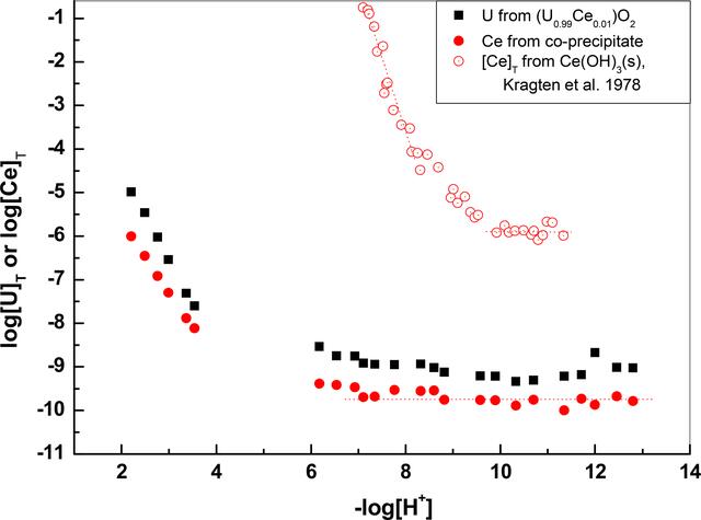 [Figure 15]