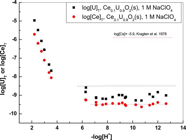 [Figure 16]