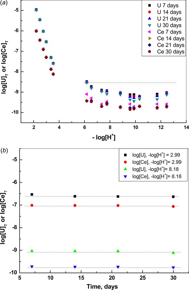 [Figure 2]