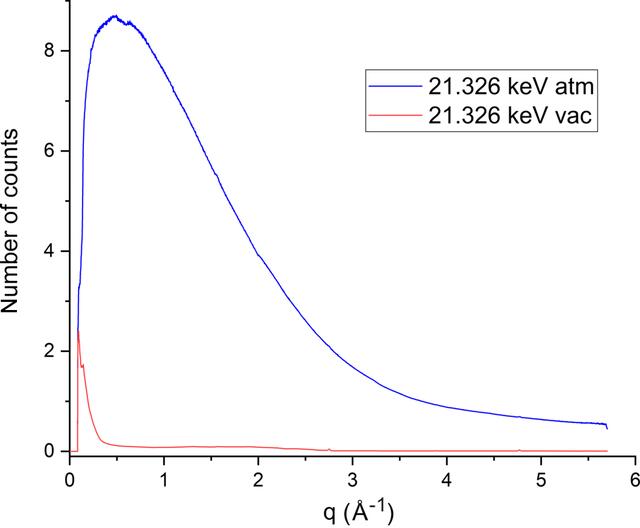 [Figure 10]